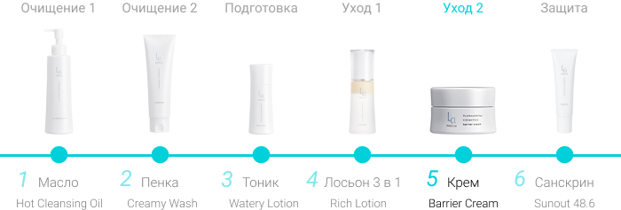 Барьерный крем с липидами плаценты La PRECIA Barrier Cream